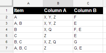 Google Spreadsheets: Multiple Values in Cells