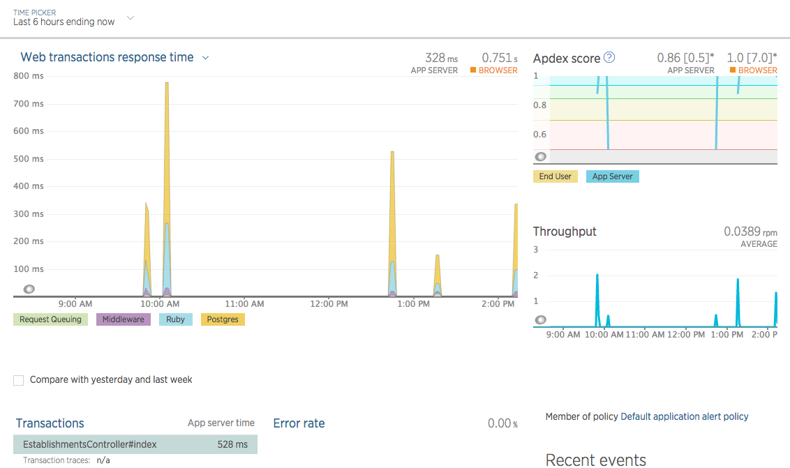 New Relic Overview